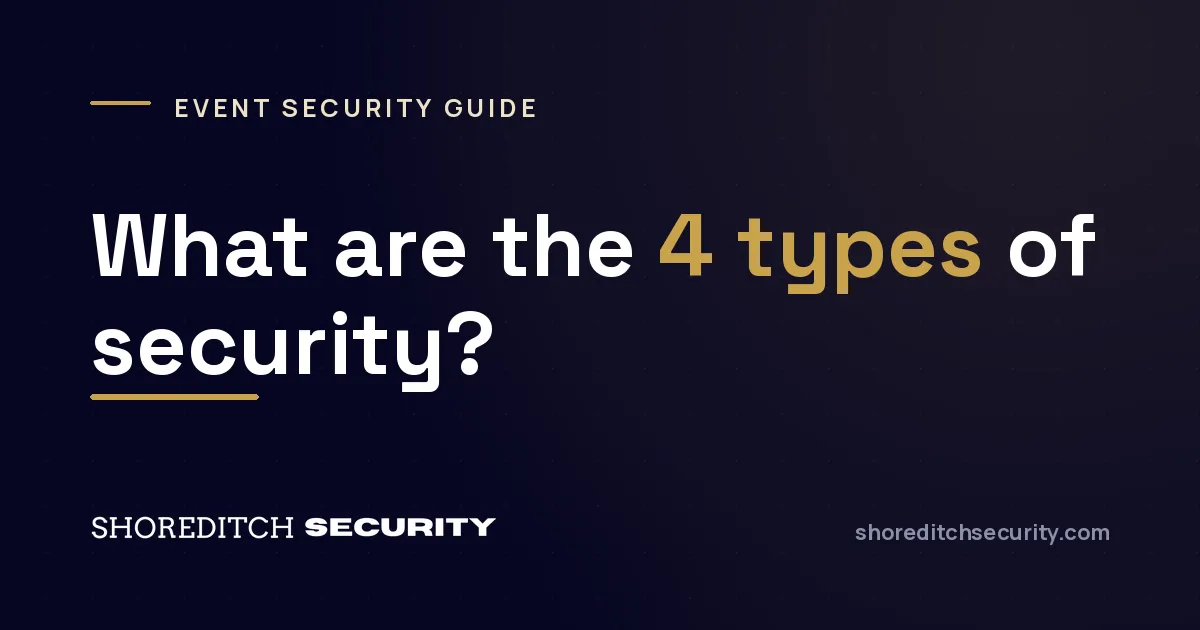 Shoreditch Security cover graphic titled 'What are the 4 types of security?'